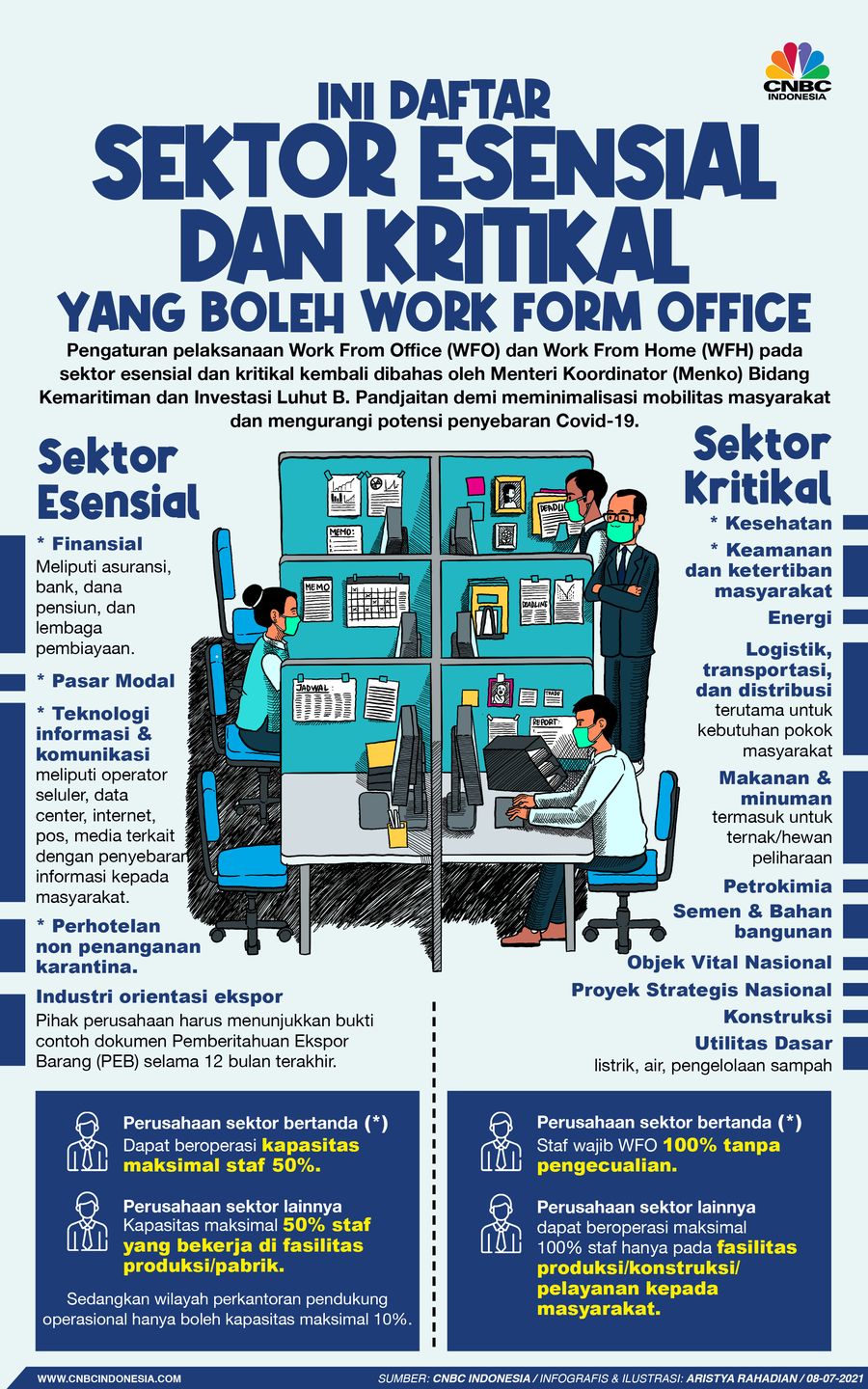 Infografis/ Ini Daftar Sektor Esensial & Kritikal Yang Boleh Work From Office/Aristya Rahadian