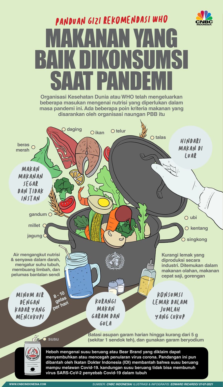 INFOGRAFIS, Panduan Gizi yang Baik Dikonsumsi Saat Pandemi Menurut WHO INFOGRAFIS, Panduan Gizi yang Baik Dikonsumsi Saat Pandemi Menurut WHO