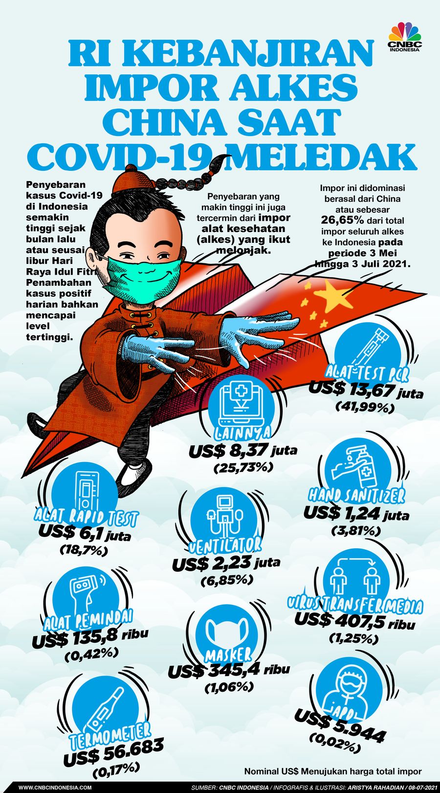 Infografis/ RI Kebanjiran Impor Alkes China Saat Covid-19 Meledak