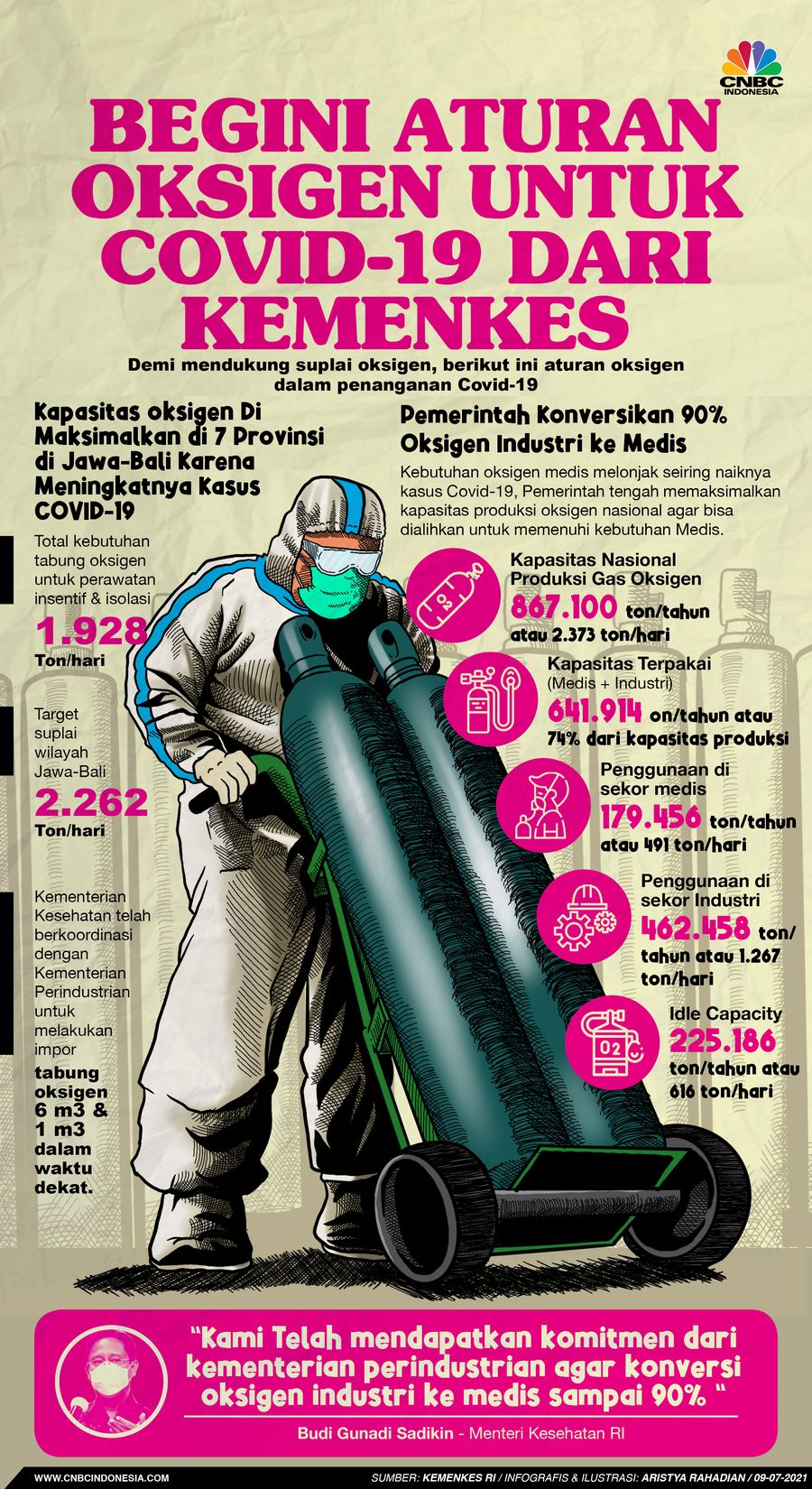 Infografis/ Begini Aturan Oksigen Untuk Covid-19 dari Kemenkes/Aristya Rahadian Infografis/ Begini Aturan Oksigen Untuk Covid-19 dari Kemenkes/Aristya Rahadian