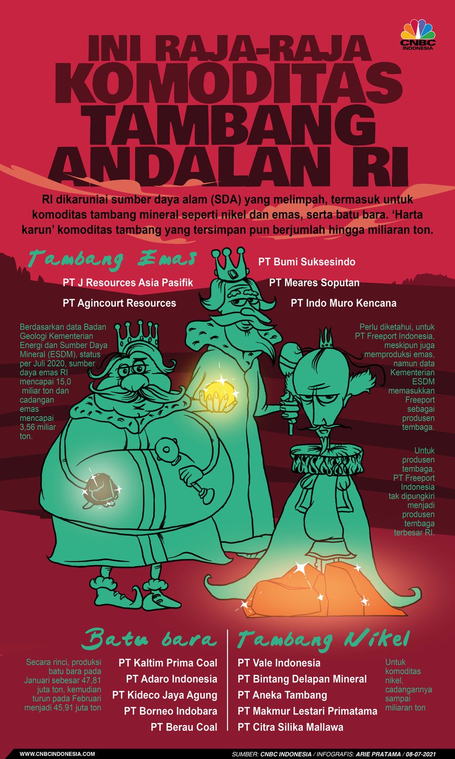 Infografis: Ini Raja-Raja Komoditas Tambang Andalan RI Infografis: Ini Raja-Raja Komoditas Tambang Andalan RI