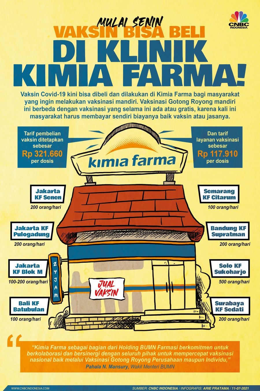 Infografis: Mulai Senin, Vaksin Bisa Beli di Klinik Kimia Farma!