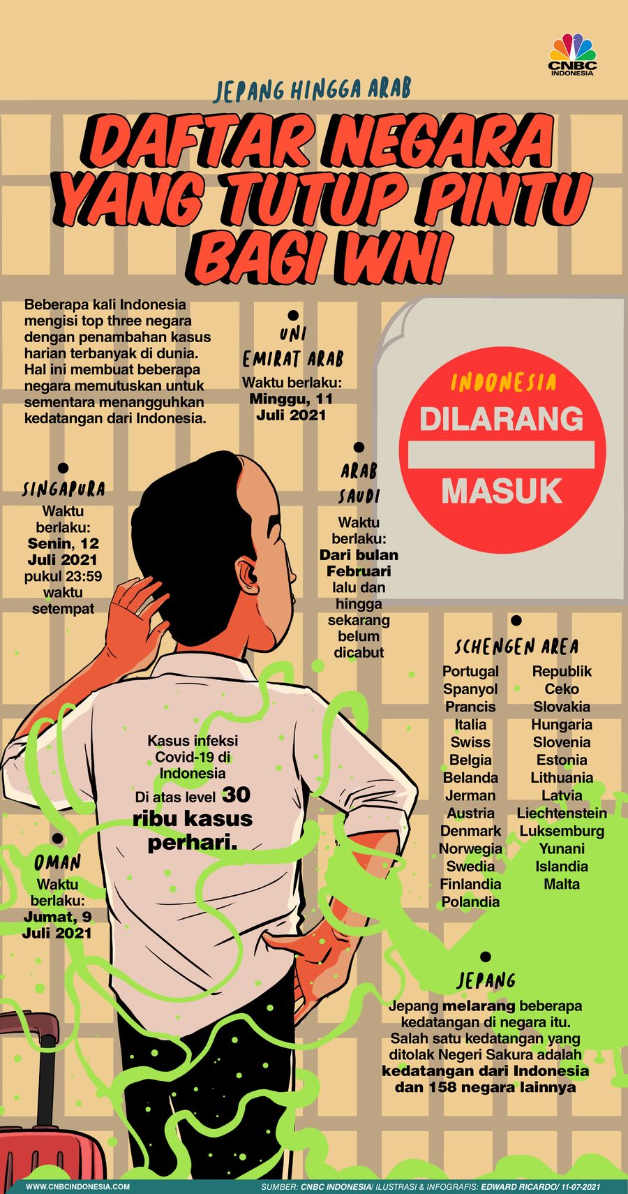 INFOGRAFIS, Singapura Hingga Arab, Ini Daftar Negara yang Tutup Pintu Bagi WNI