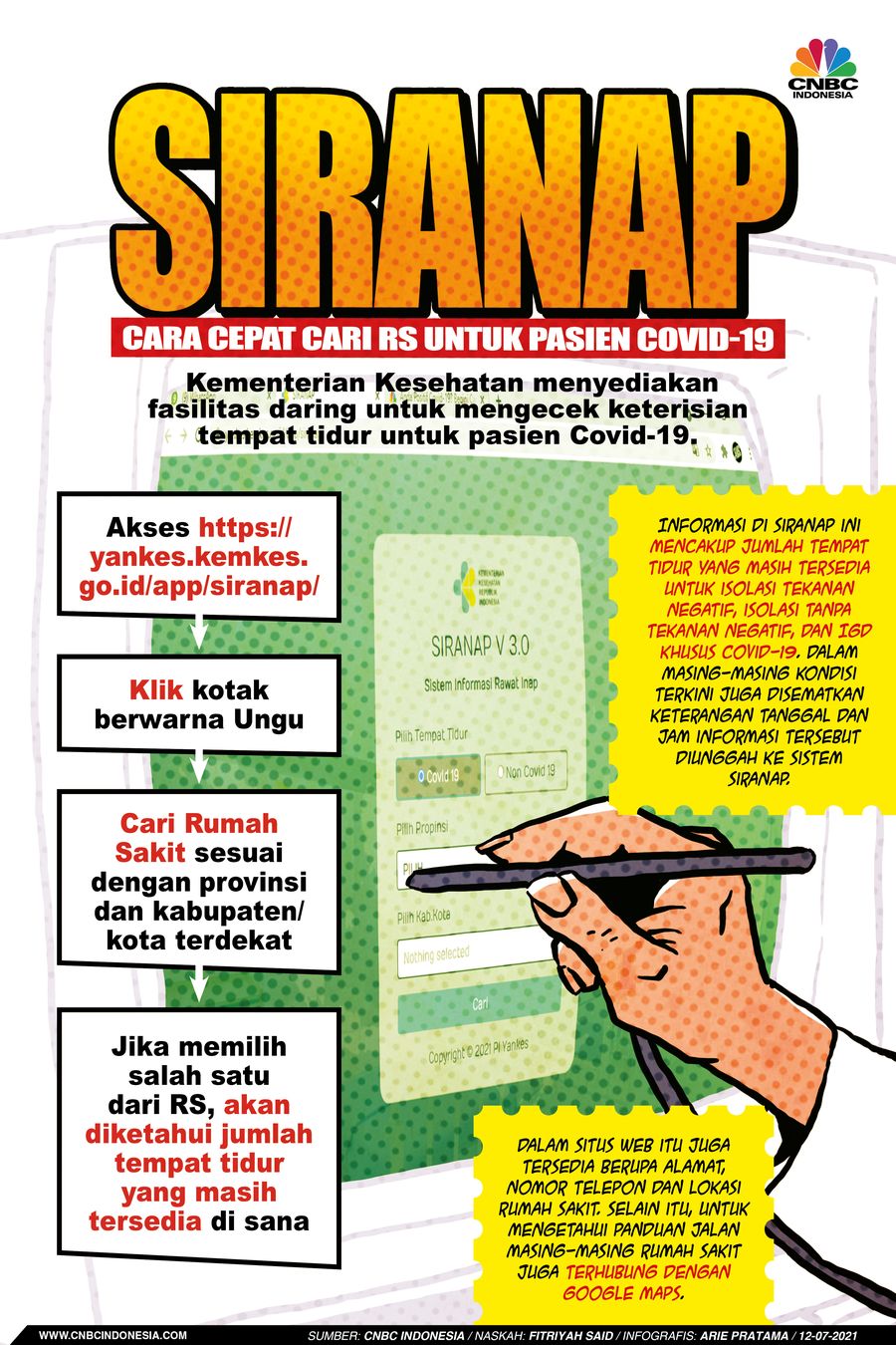 Infografis: Siranap, Cara Cepat Cari RS untuk Pasien Covid-19