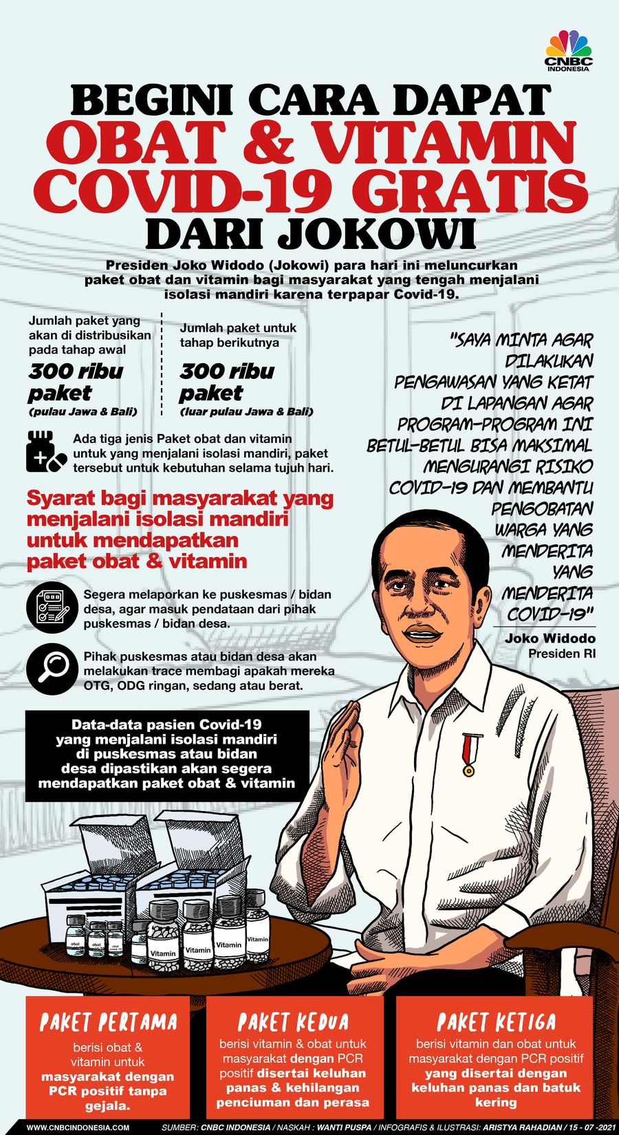 Infografis/ Begini Cara Dapat Obat & Vitamin Covid-19 Gratis dari Jokowi/ Aristya Rahadian