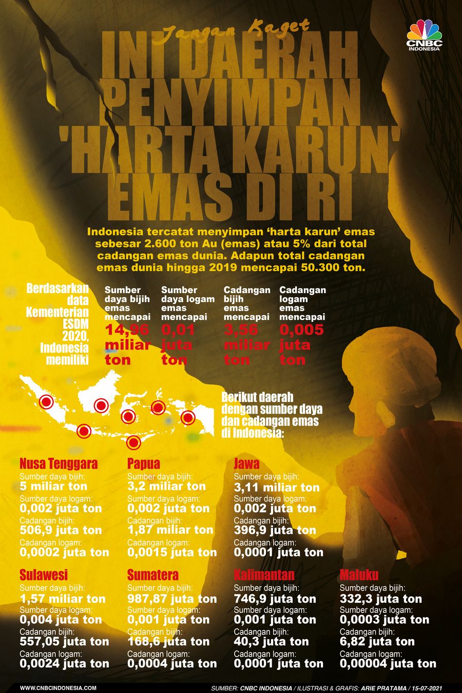 Infografis: Jangan Kaget, Ini Daerah Penyimpan 'Harta Karun' Emas di RI