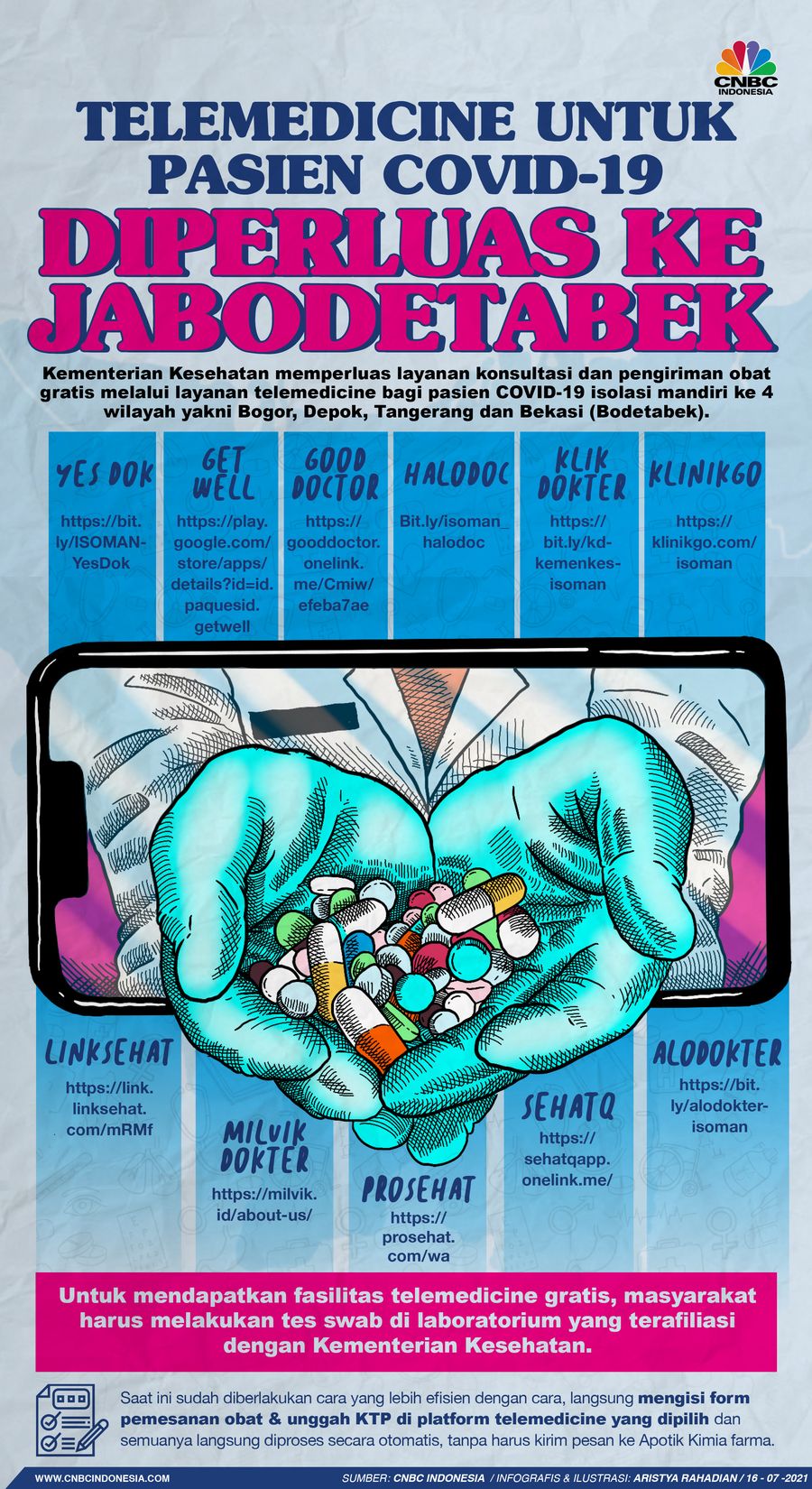 Infografis/ Telemedicine untuk Pasien Covid-19 Diperluas ke Jabodetabek/Aristya Rahadian