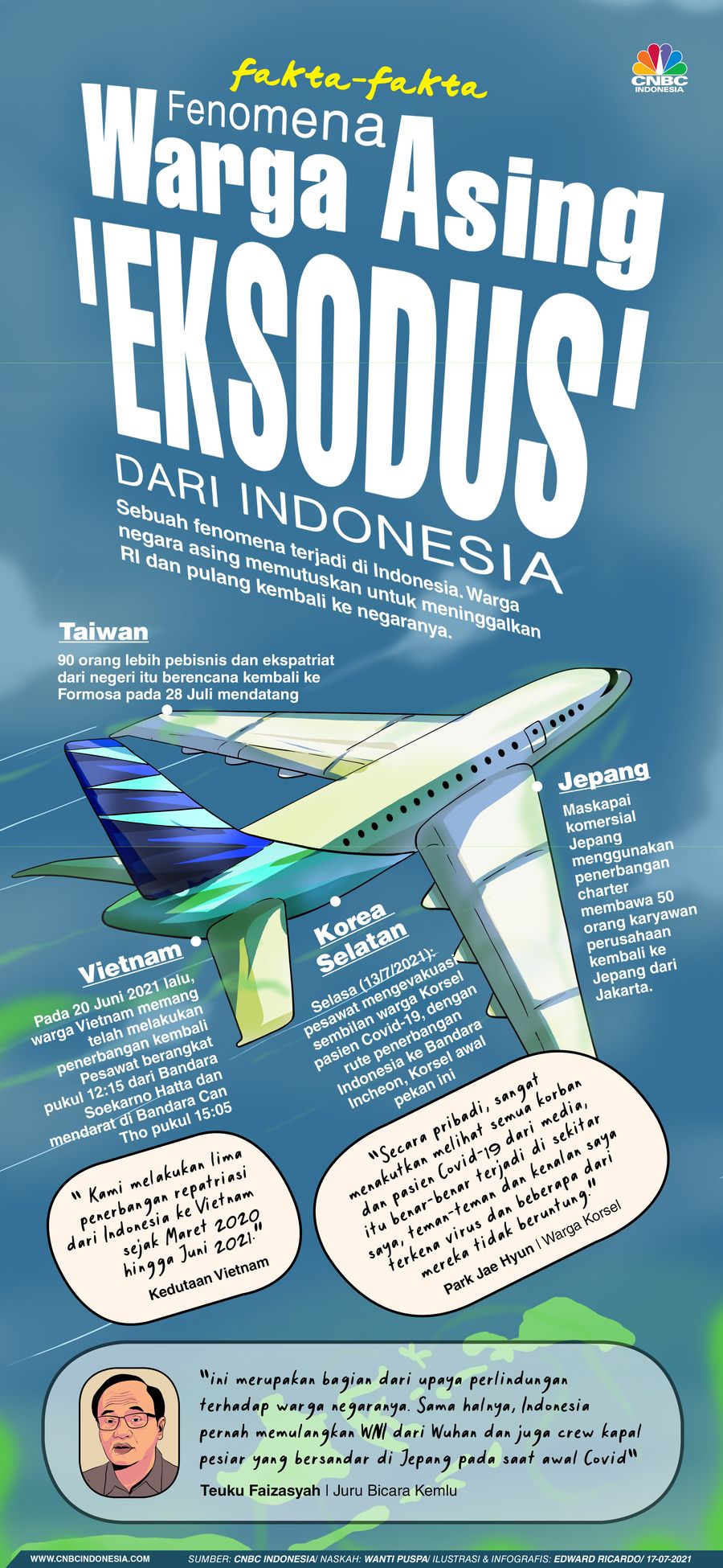 Fakta-Fakta Fenomena Warga Asing Eksodus dari RI