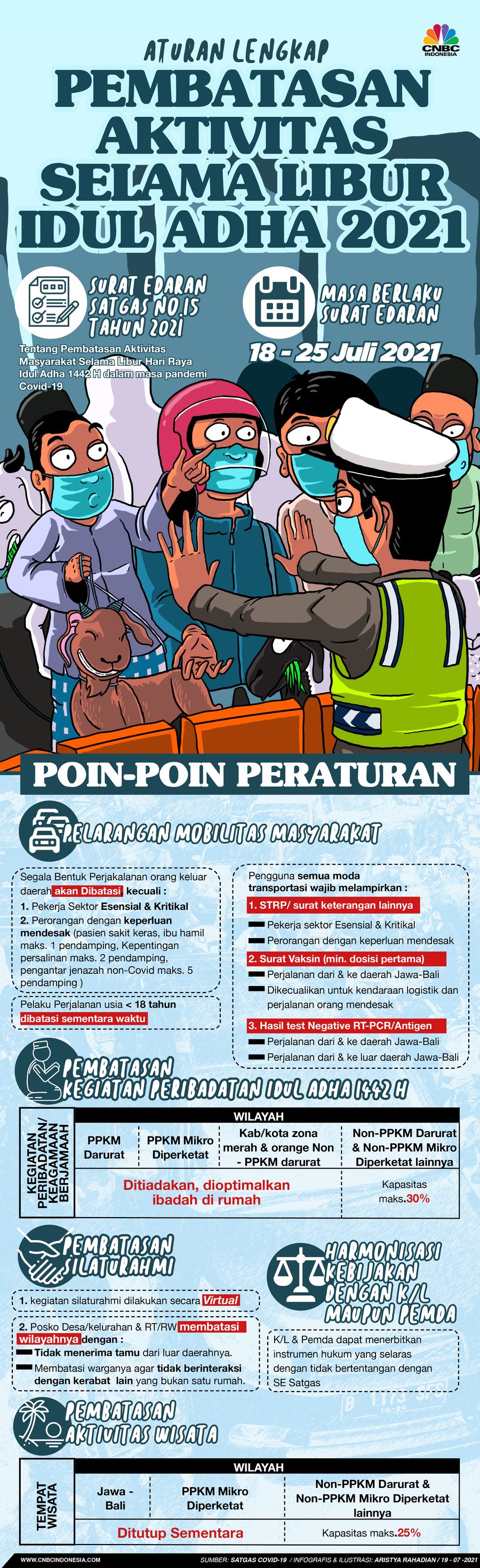 Infografis/ Aturan Lengkap Pembatasan Aktivitas Selama Libur Idul Adha 2021/Aristya Rahadian