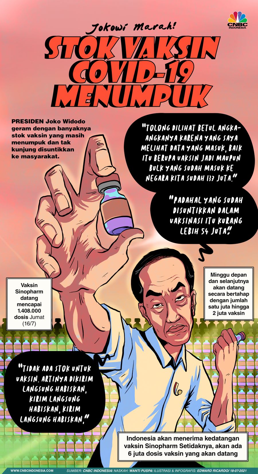INFOGRAFIS, Jokowi Marah, Stok Vaksin Covid-19 Menumpuk