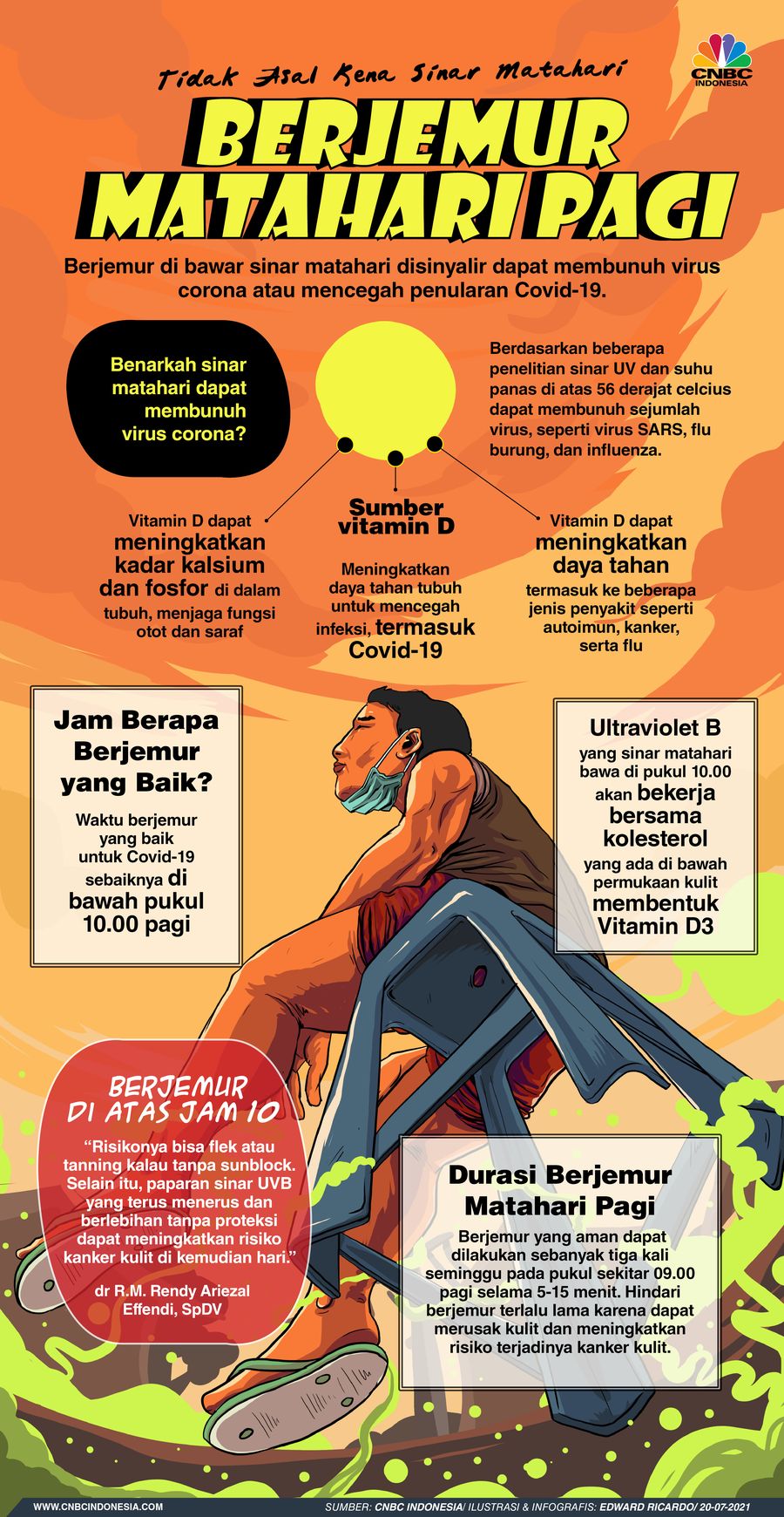 INFOGRAFIS, Tidak Asal Kena Sinar Matahari, Ini Cara Berjemur saat Covid yang benar