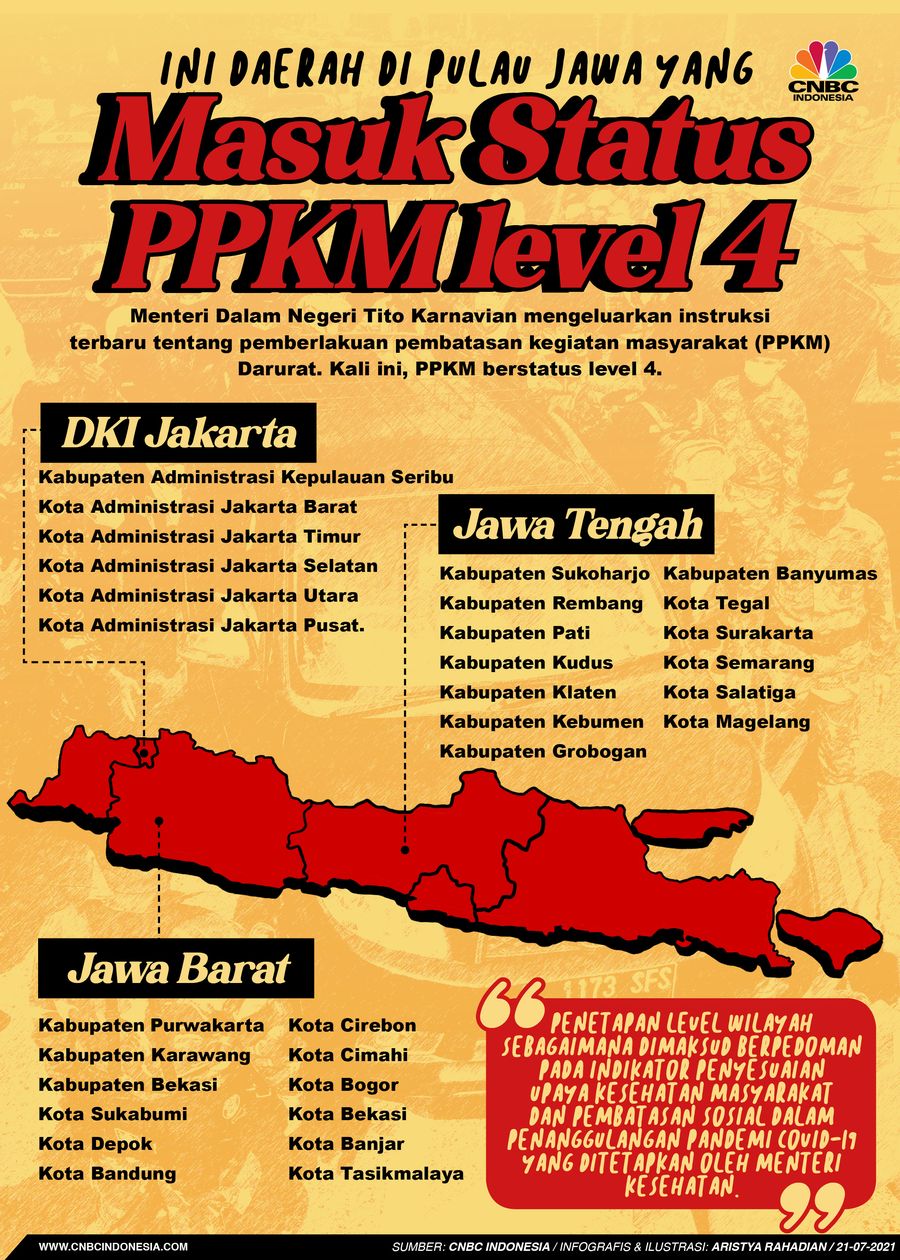 Infografis/ ini daerah di Pulau jawa yang masuk status PPKM Level 4/Aristya Rahadian