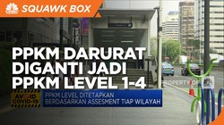 PPKM Darurat akan Diganti Jadi PPKM Level 1-4