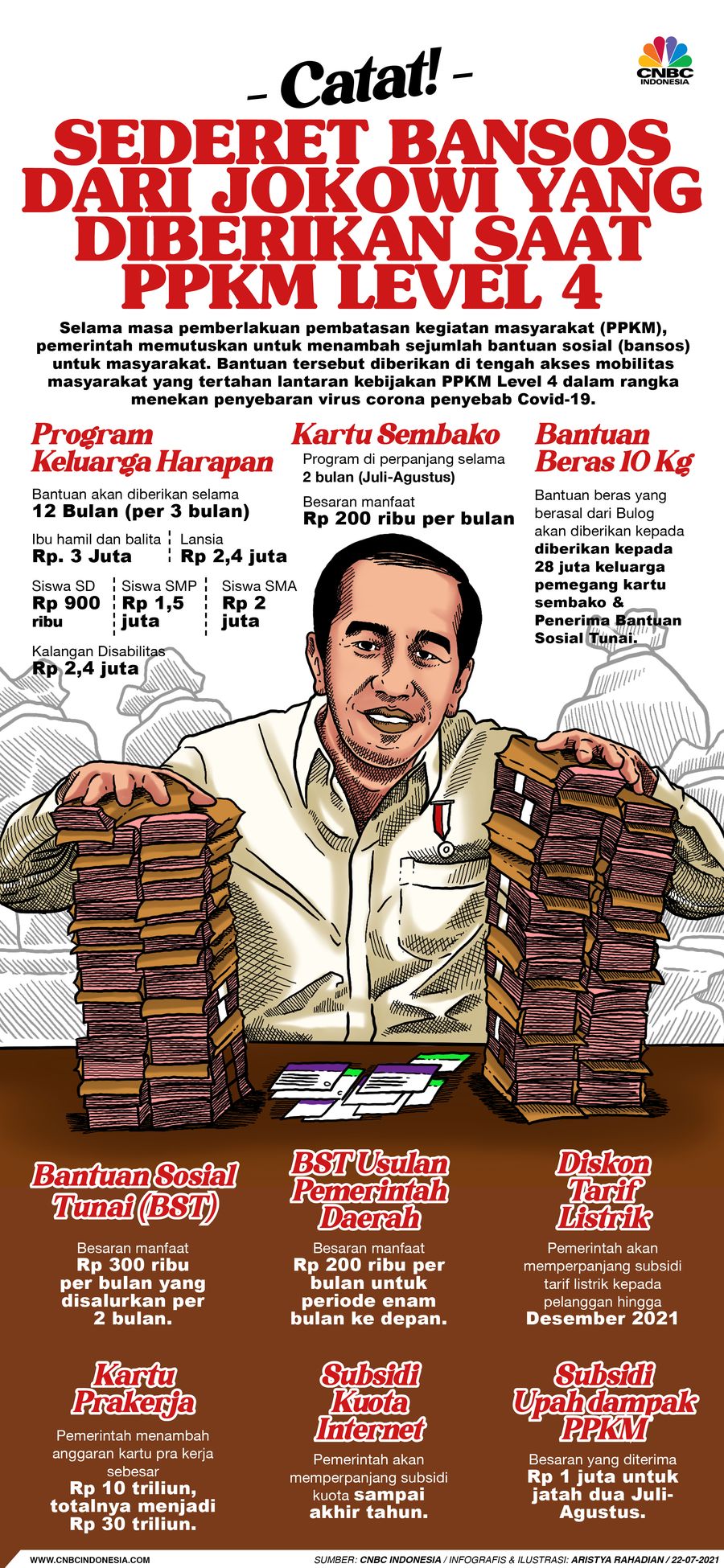 Infografis/ Catat! Sederet Bansos yang Diberikan Jokowi Saat PPKM Level 4/Aristya Rahadian