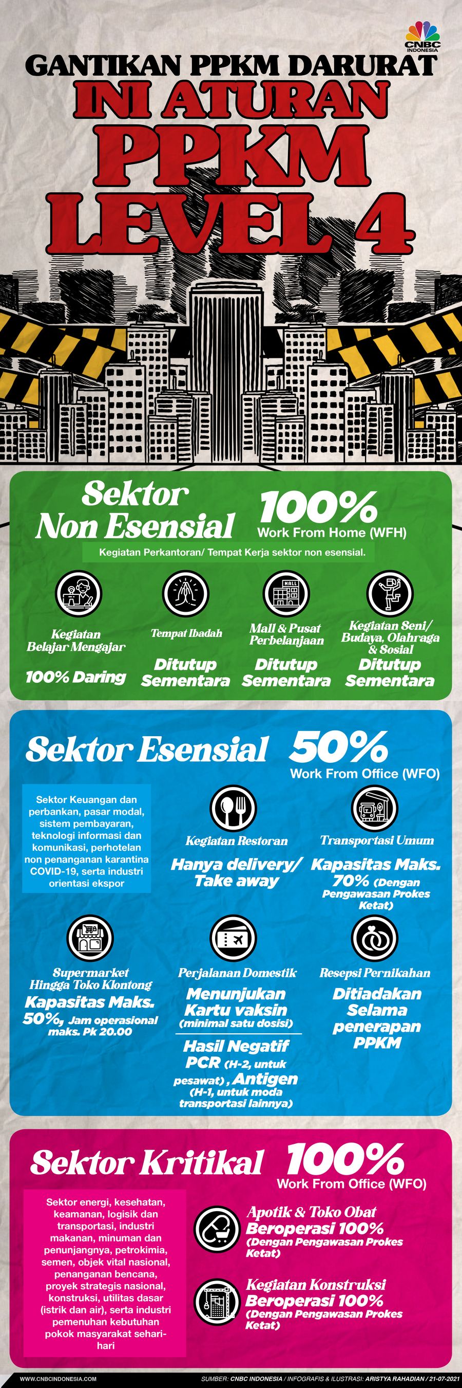 Infografis/PPKM Level 4