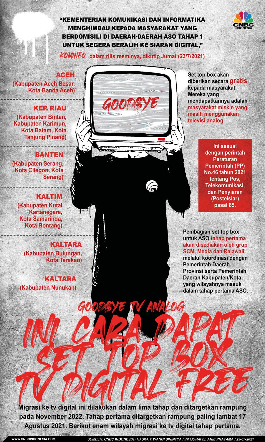 Infografis: Goodbye TV Analog, Ini Cara Dapat Set Top Box TV Digital Free