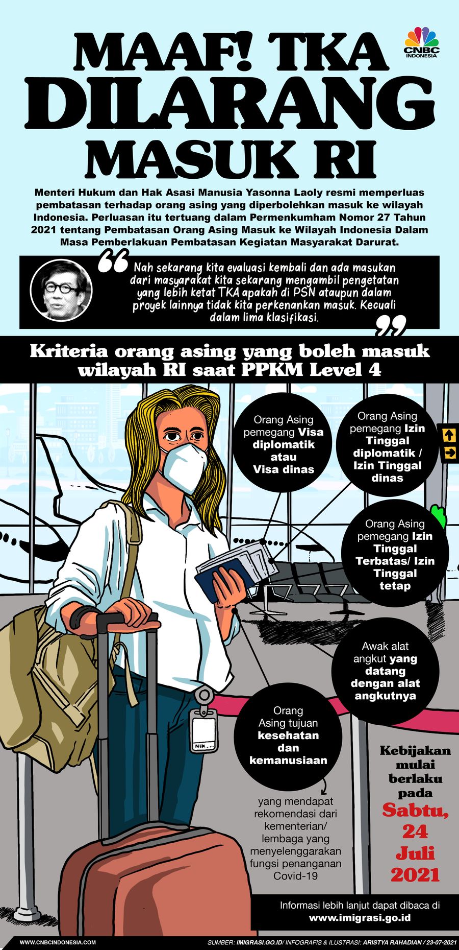 Infografis/ Maaf! TKA Dilarang Masuk RI/Aristya Rahadian