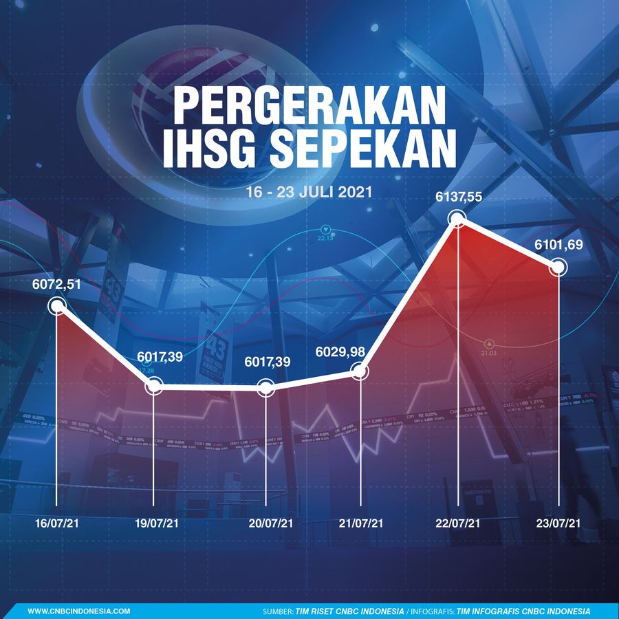 Infografis/ Infografis Sepekan 24 Juli 2021 Infografis/ Infografis Sepekan 24 Juli 2021