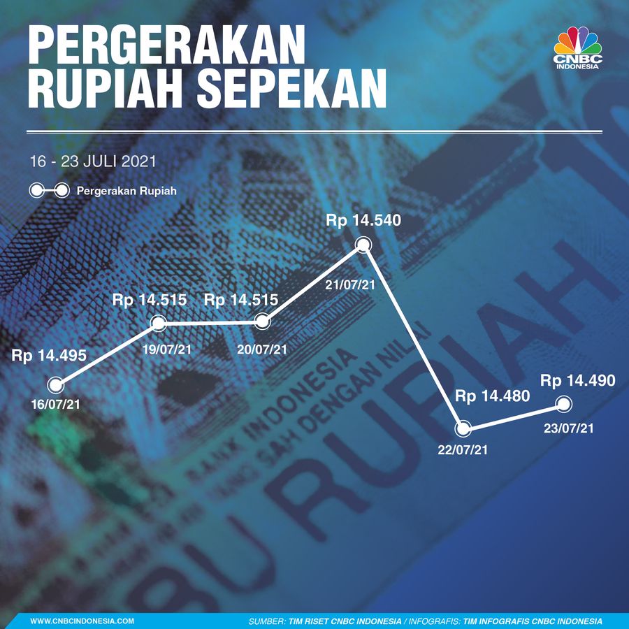 Infografis/ Infografis Sepekan 24 Juli 2021