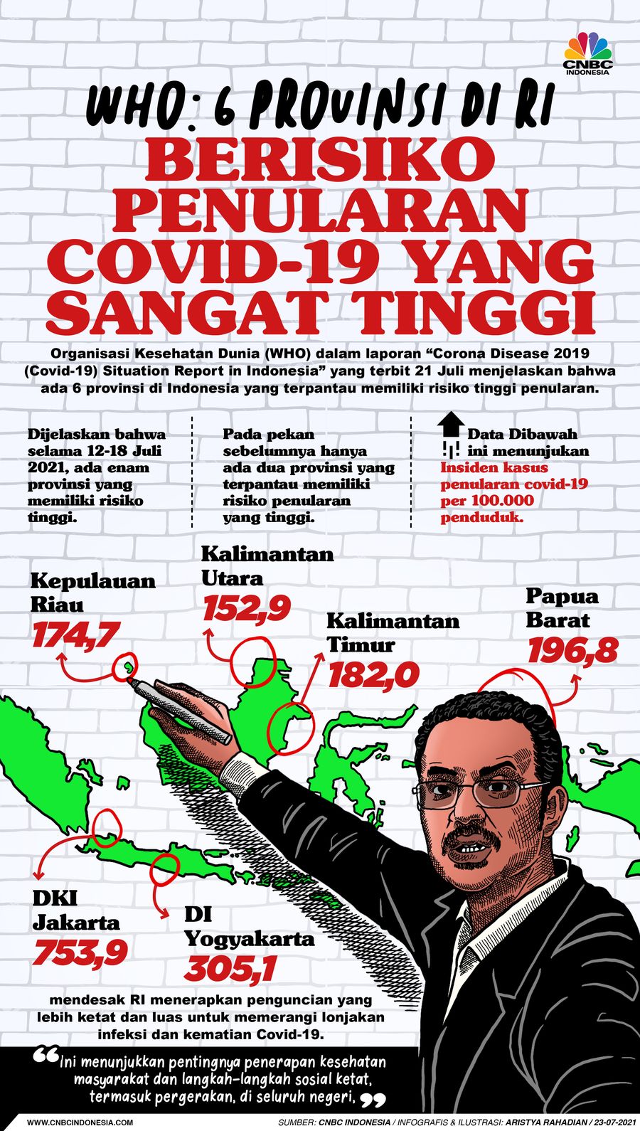 Infografis/ WHO : 6 Provinsi di RI Berisiko Penularan Covid-19 yang sangat tinggi/Aristya Rahadian