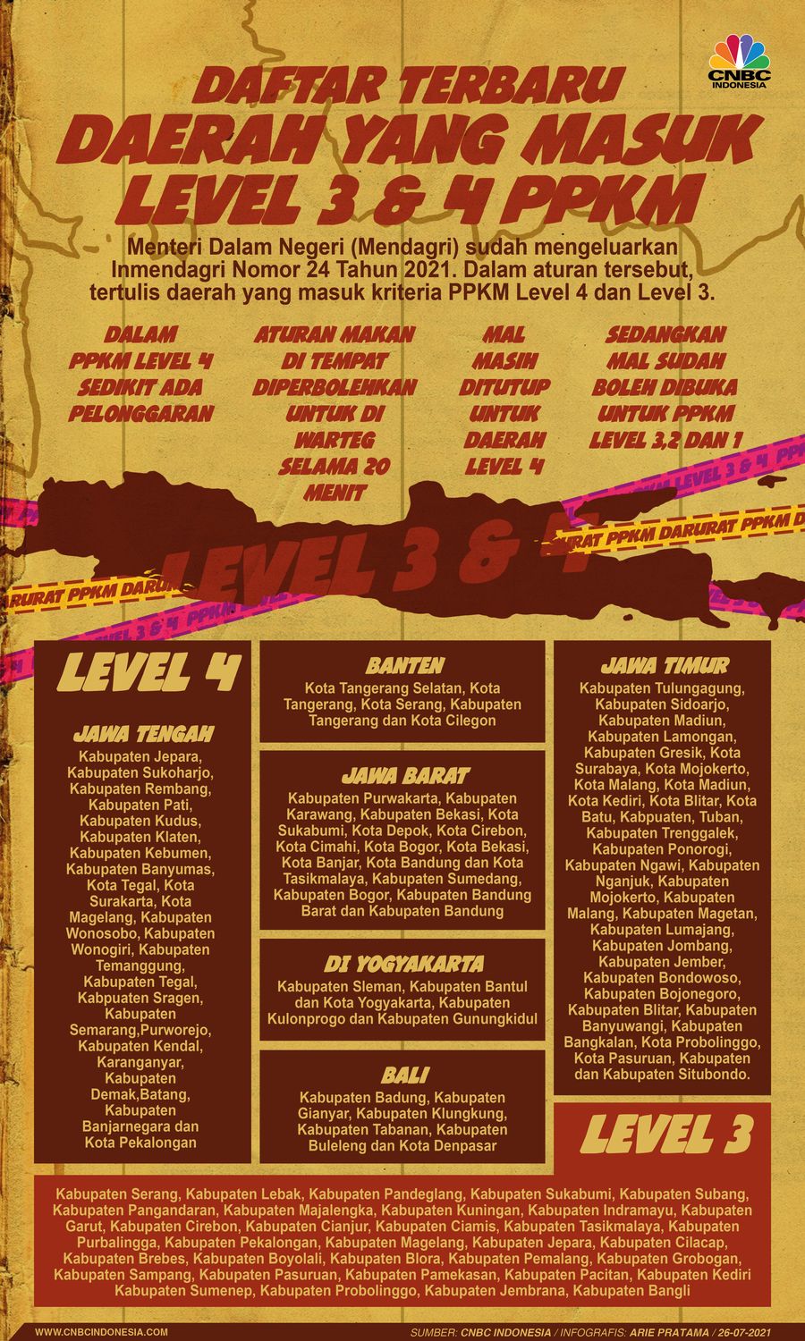 Infografis: Daftar Terbaru Daerah yang Masuk Level 3 dan Level 4 PPKM