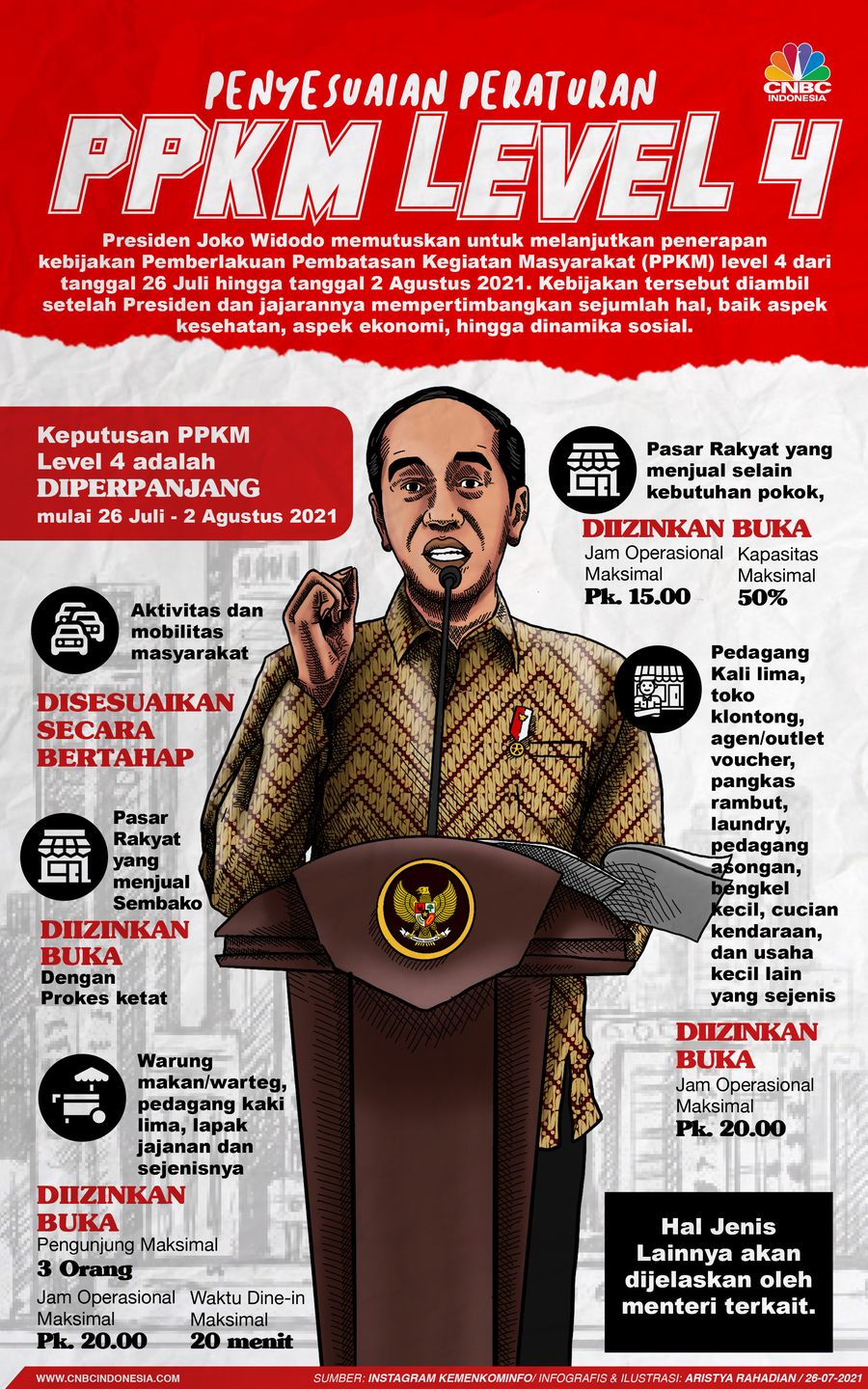 Infografis/ Penyesuaian Peraturan PPKM Level 4/Aristya Rahadian