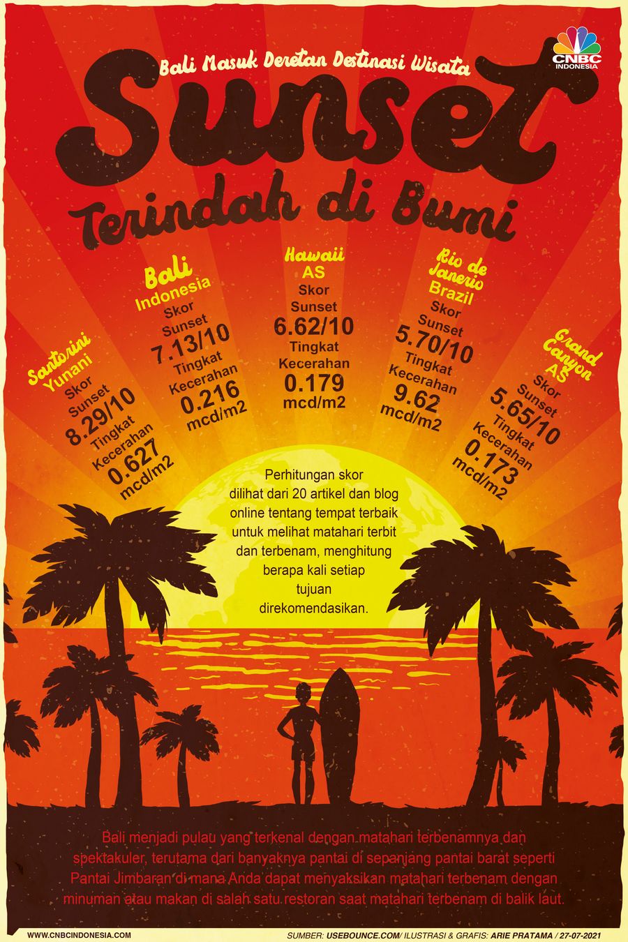 Infografis: Bali Masuk Deretan Destinasi Wisata 'Sunset' Terindah di Bumi