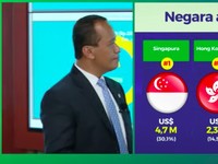 Kasus Covid Turun, Menteri Bahlil: Paten Ini Buat Investor!