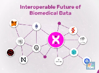 Bedah Teknologi Blockchain Sistem Biomedis DeBio