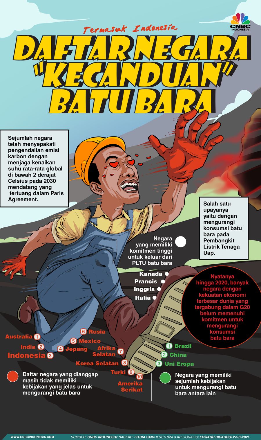 INFOGRAFIS Daftar Negara Kecanduan Batu Bara