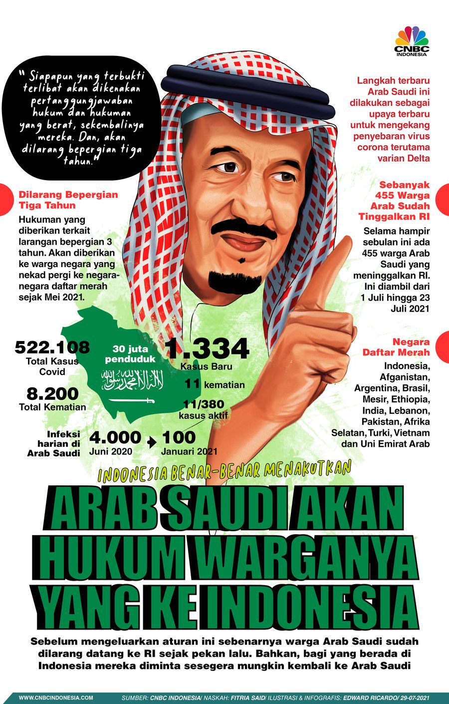 INFOGRAFIS, Arab Saudi Ancam Hukum Warganya yang ke Indonesia
