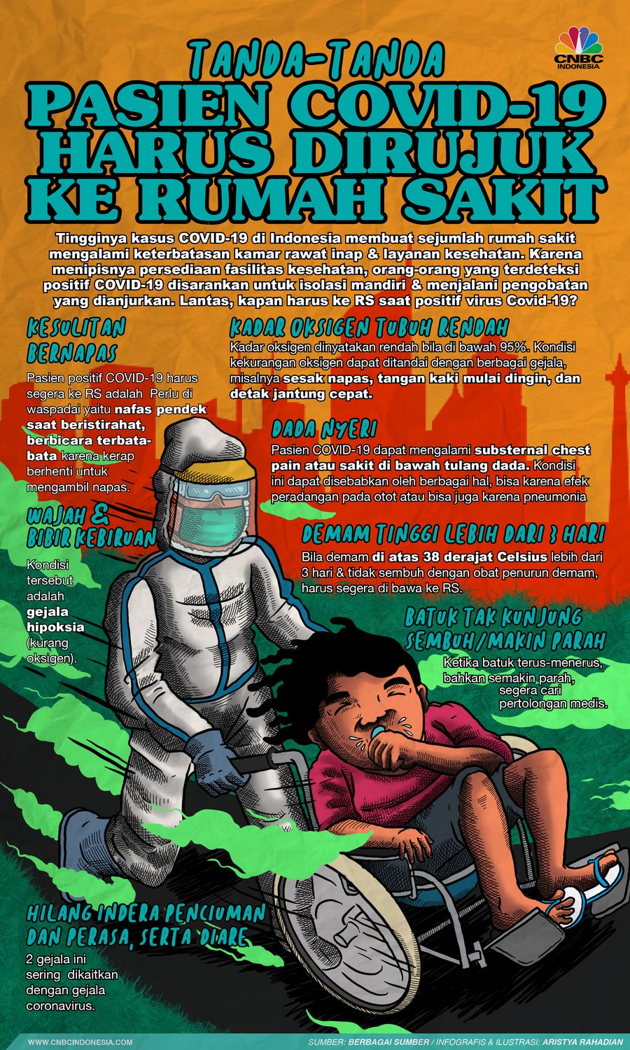 Infografis/ Tanda-tanda Pasien COVID-19 Harus Dirujuk ke Rumah Sakit/Aristya Rahadian
