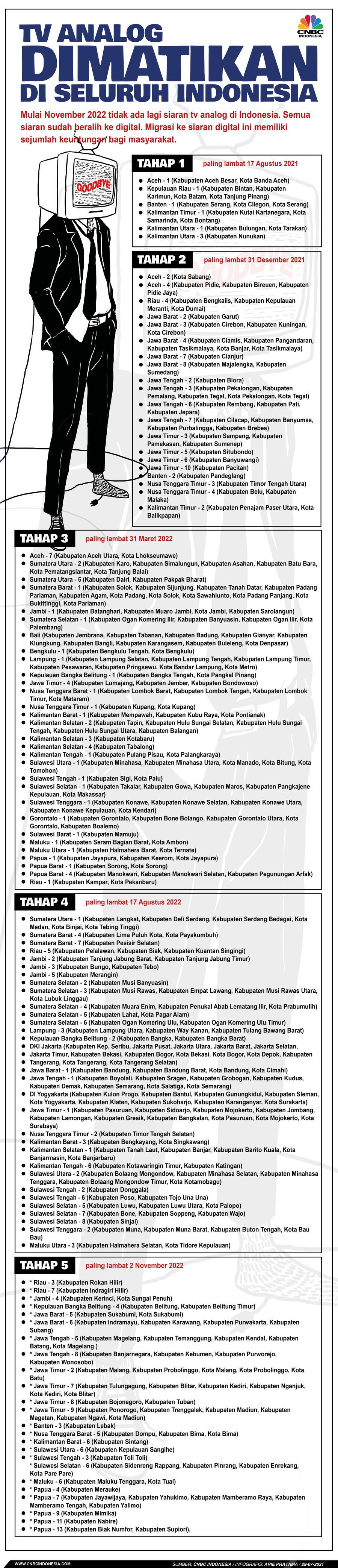 Infografis: TV Analog Dimatikan di Seluruh Indonesia, Cek Jadwalnya