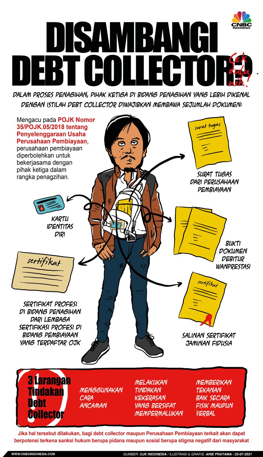 Infografis: Disambangi Debt Collector? Cek Dulu Nih!