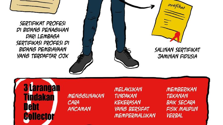 Infografis: Disambangi Debt Collector? Cek Dulu Nih!