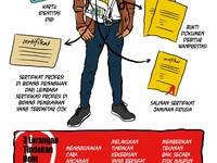Kisah Debt Collector Tempo Dulu: Sosok Paling Dibenci Pribumi