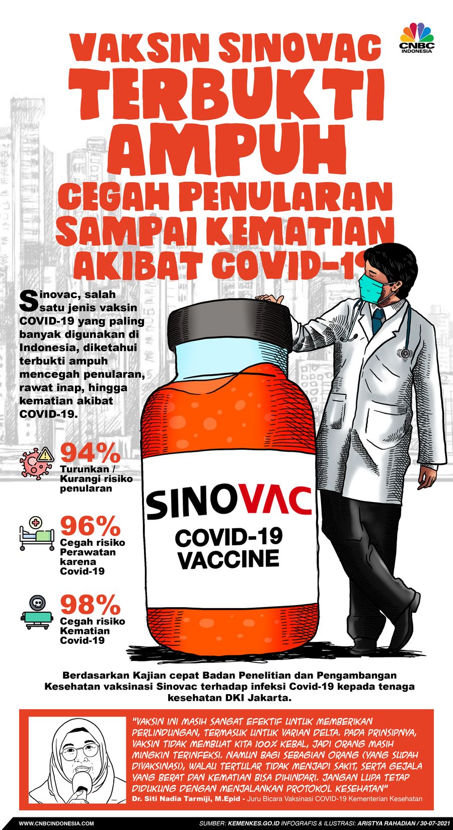 Infografis/ Vaksin Sinovac terbukti ampuh cegah penularan sampai kematian akibat covid-19/ Aristya Rahadian