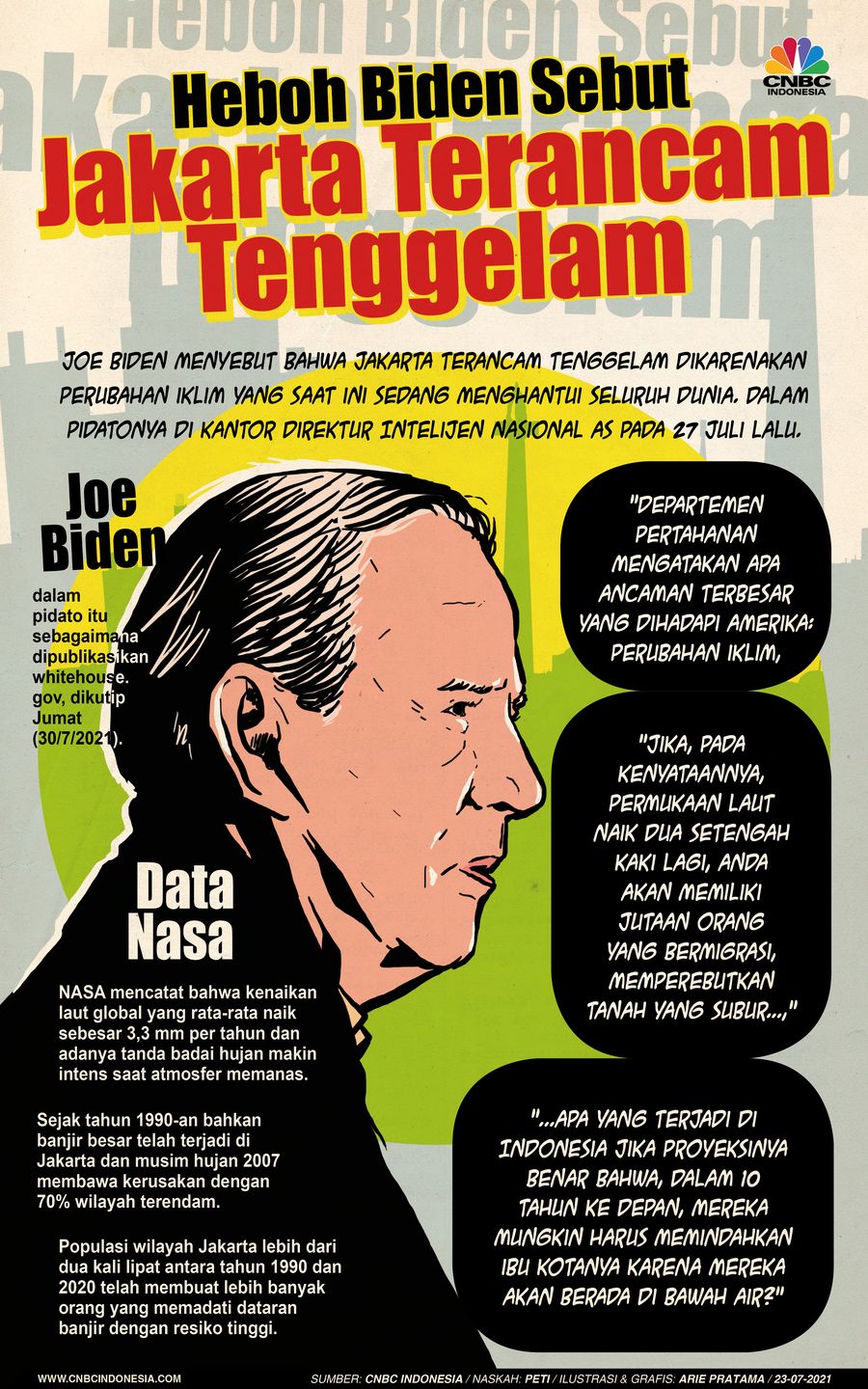 Infografis: Heboh Biden Sebut Jakarta Terancam Tenggelam