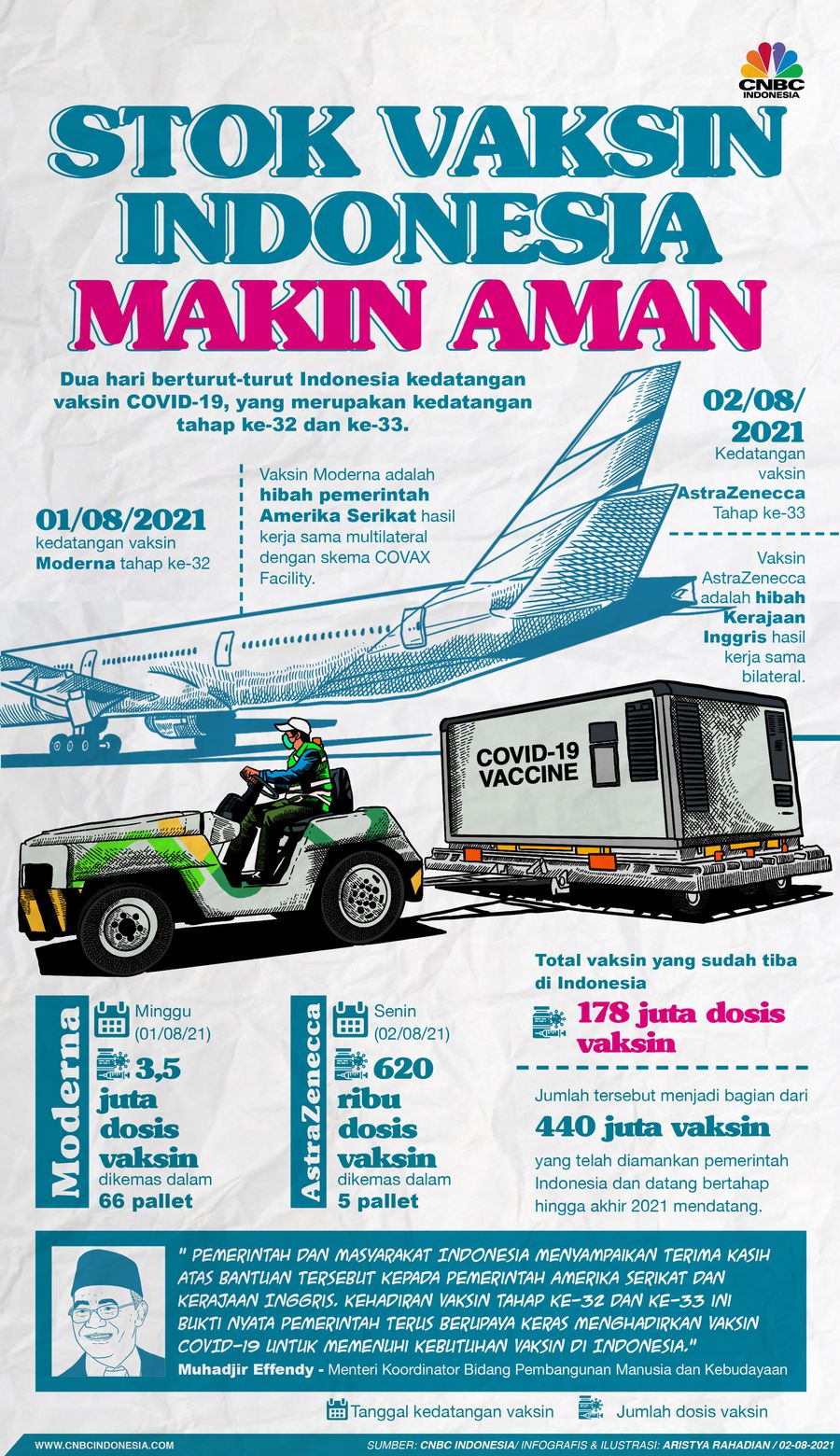 Infografis/ Stok Vaksin Indonesia Makin Aman/Aristya Rahadian