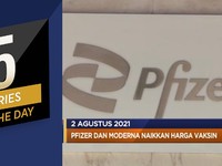 PMI Manufaktur RI Anjlok, Hingga Harga Pfizer & Moderna Naik