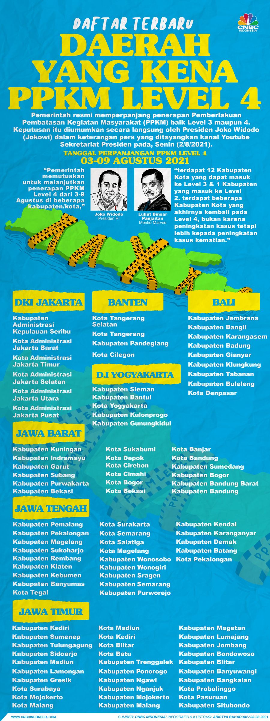 Infografis/Daftar Terbaru Daerah yang kena PPKM Level 4/Aristya Rahadian Infografis/Daftar Terbaru Daerah yang kena PPKM Level 4/Aristya Rahadian