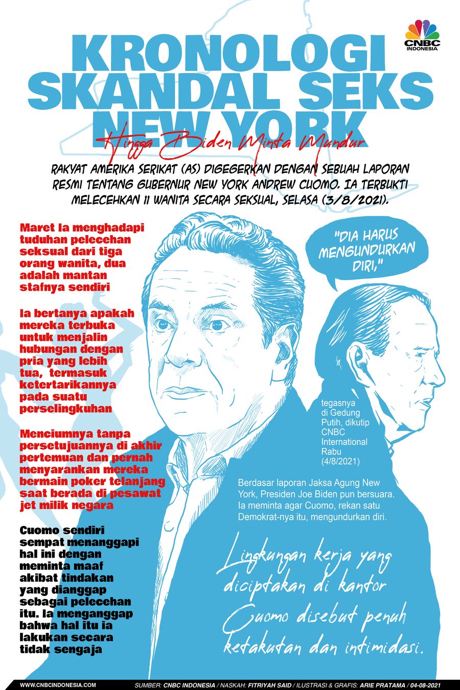 Infografis: Kronologi Skandal Seks New York hingga Biden Minta Mundur