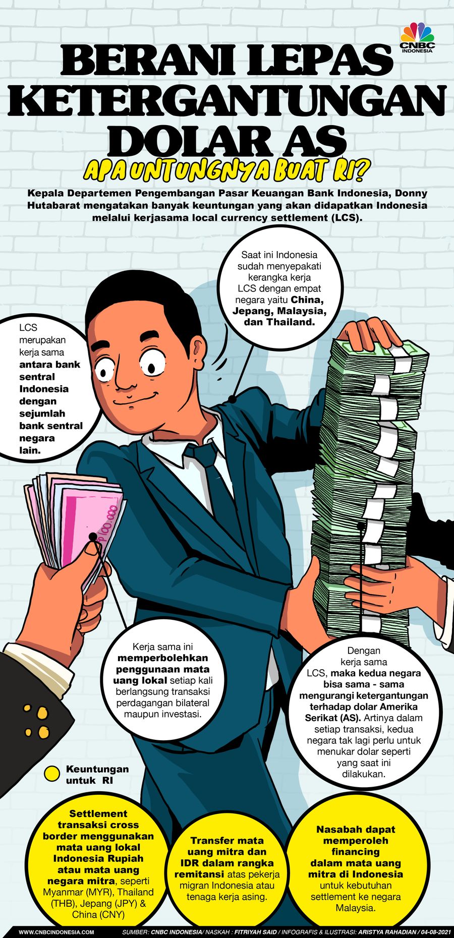Infografis/Berani Lepas Ketergantungan Dolar AS, Apa Untungnya Buat RI?/Aristya Rahadian