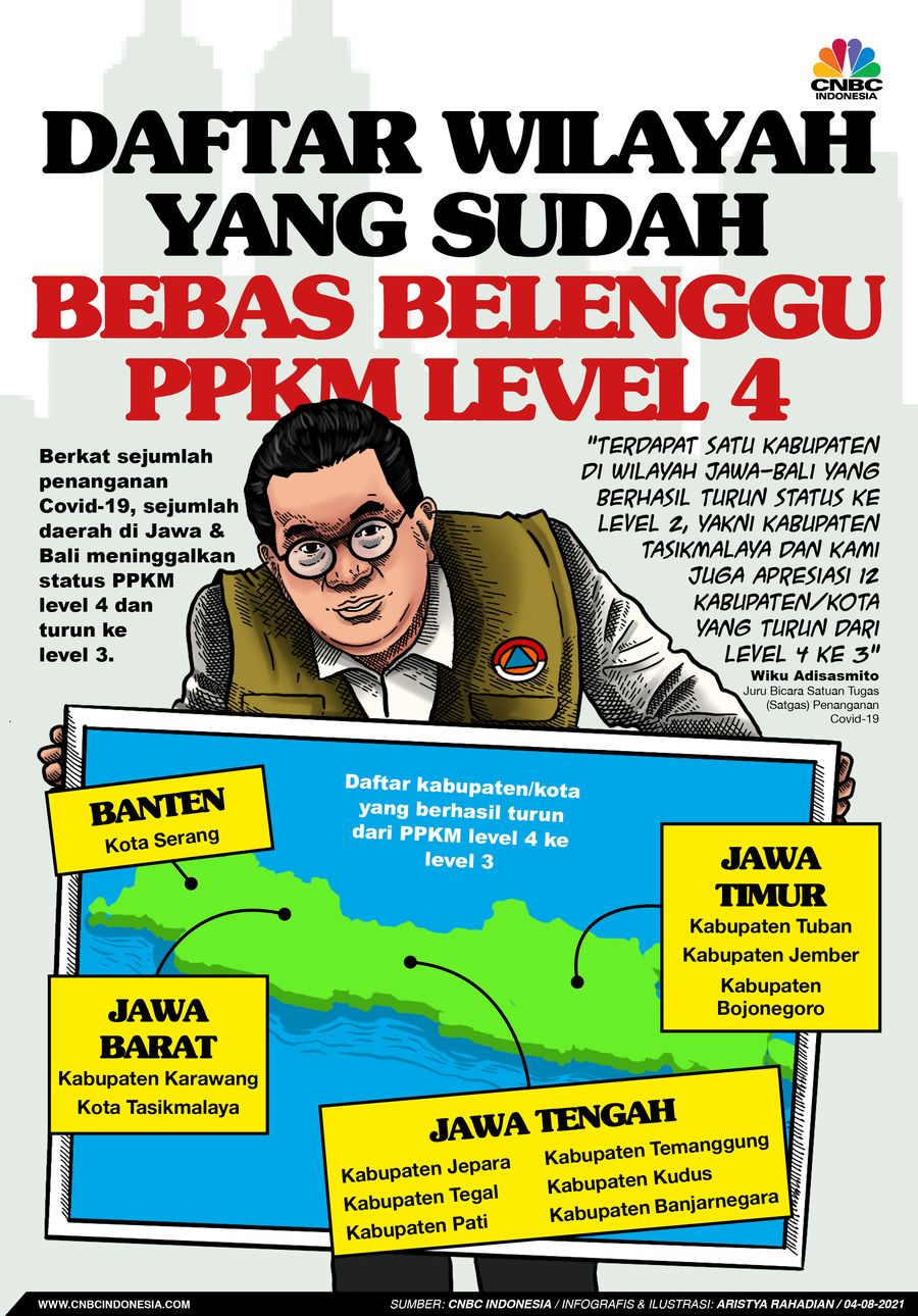 Infografis/Daftar Wilayah yang Sudah Bebas Belenggu PPKM Level 4/Aristya Rahadian Infografis/Daftar Wilayah yang Sudah Bebas Belenggu PPKM Level 4/Aristya Rahadian