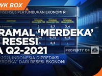 Indonesia Diramal 'Merdeka' dari Resesi pada Q2-2021