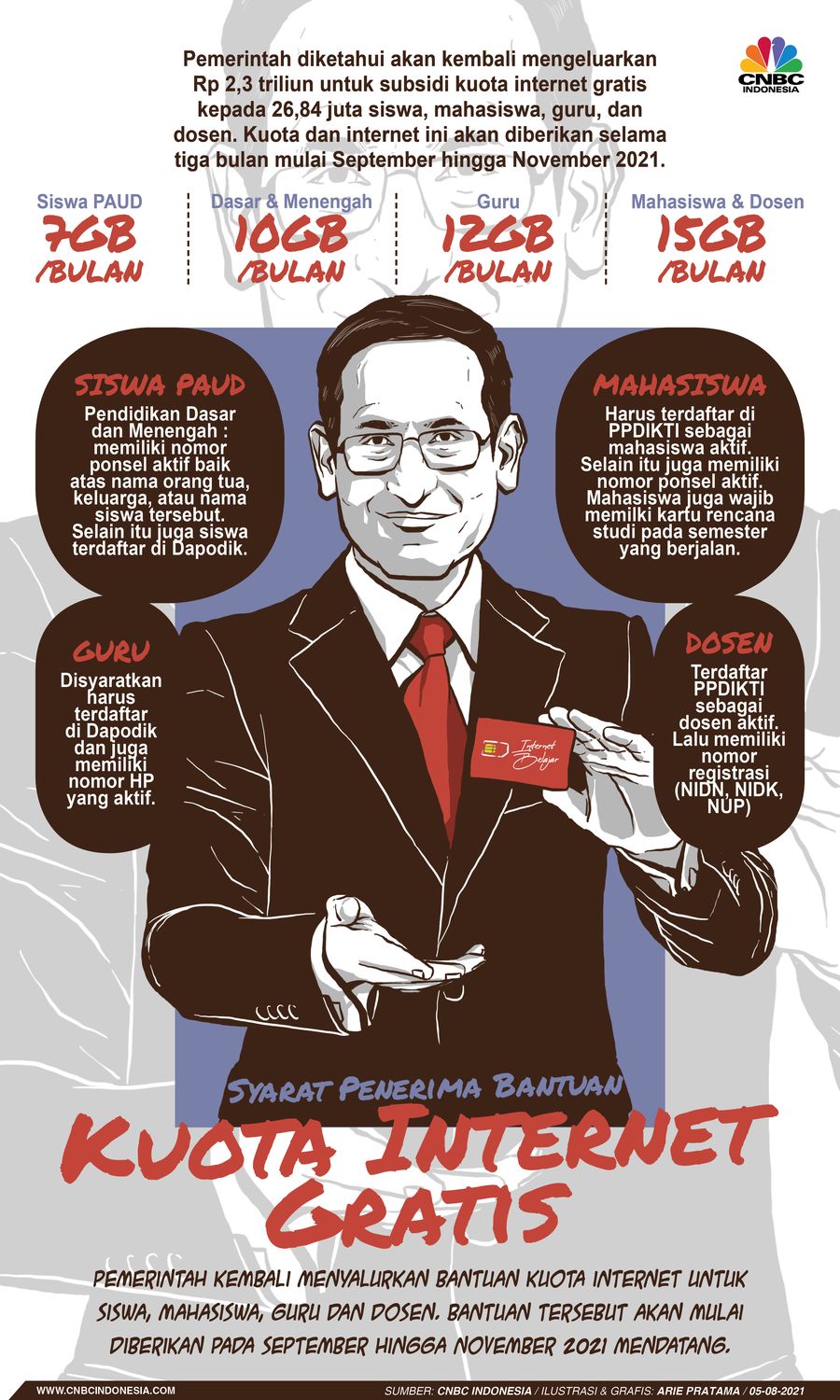Infografis: Syarat Penerima Bantuan Kuota Internet Gratis
