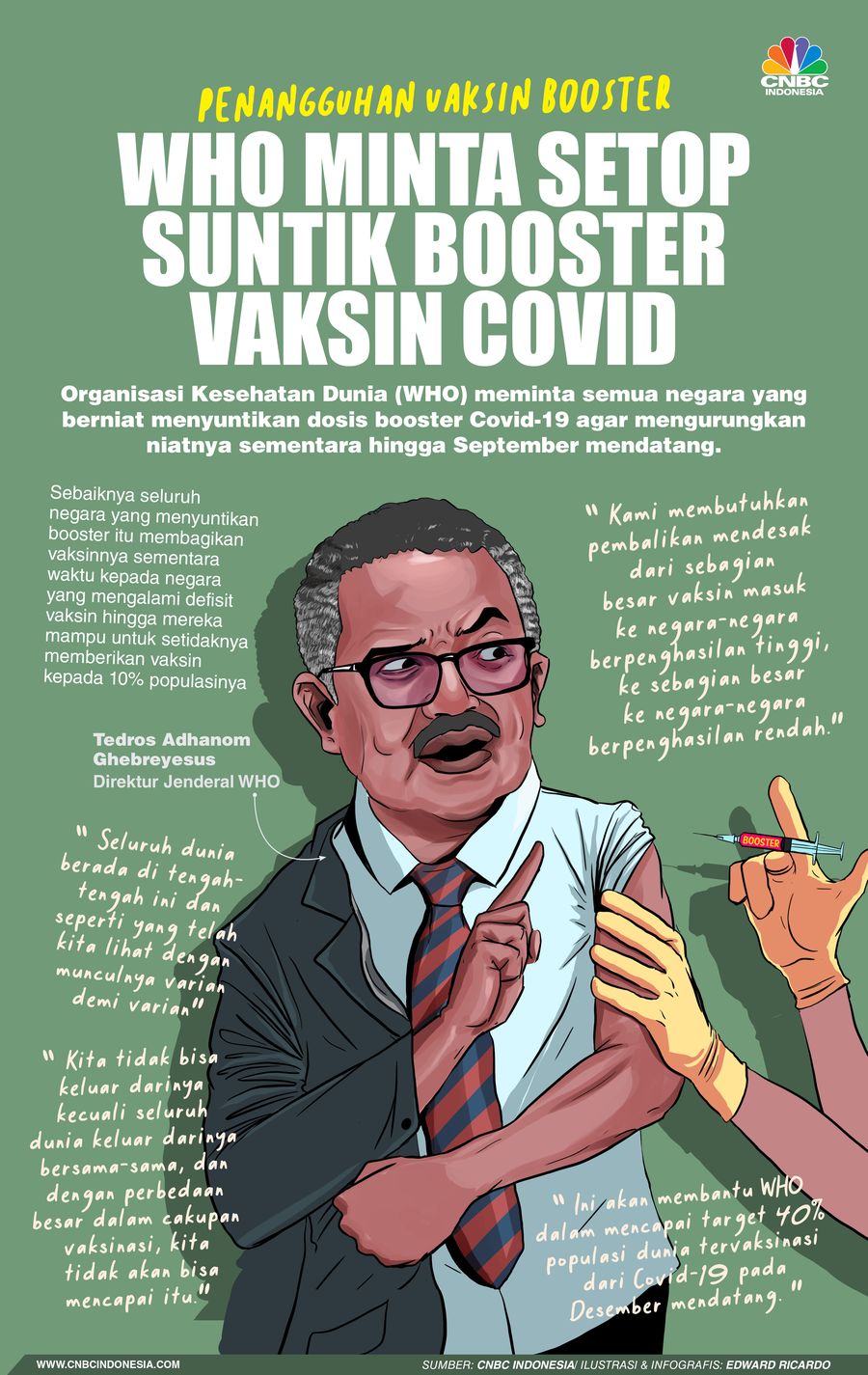 INFOGRAFIS, Ini Alasan WHO Minta Vaksin Booster Covid Ditunda