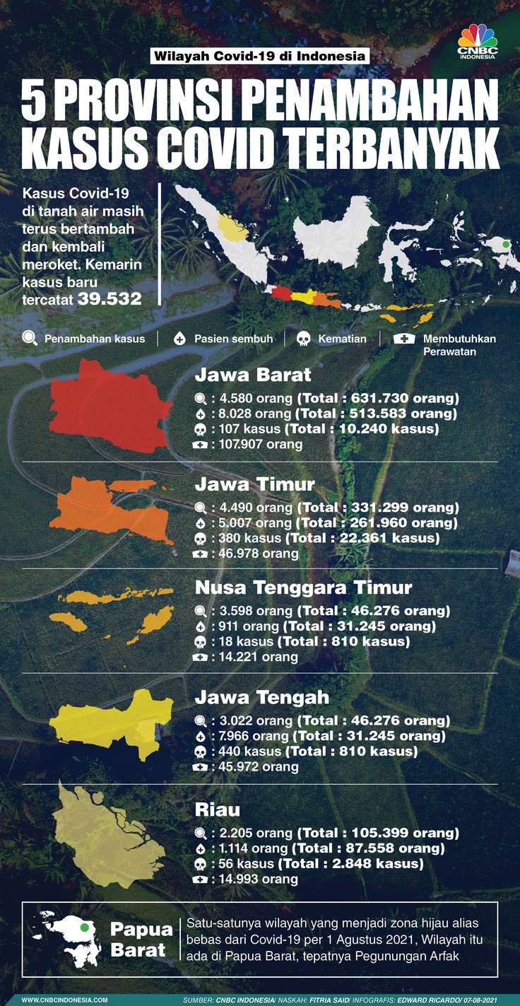 INFOGRAFIS, 5 Provinsi Penambahan Kasus Covid Terbanyak INFOGRAFIS, 5 Provinsi Penambahan Kasus Covid Terbanyak