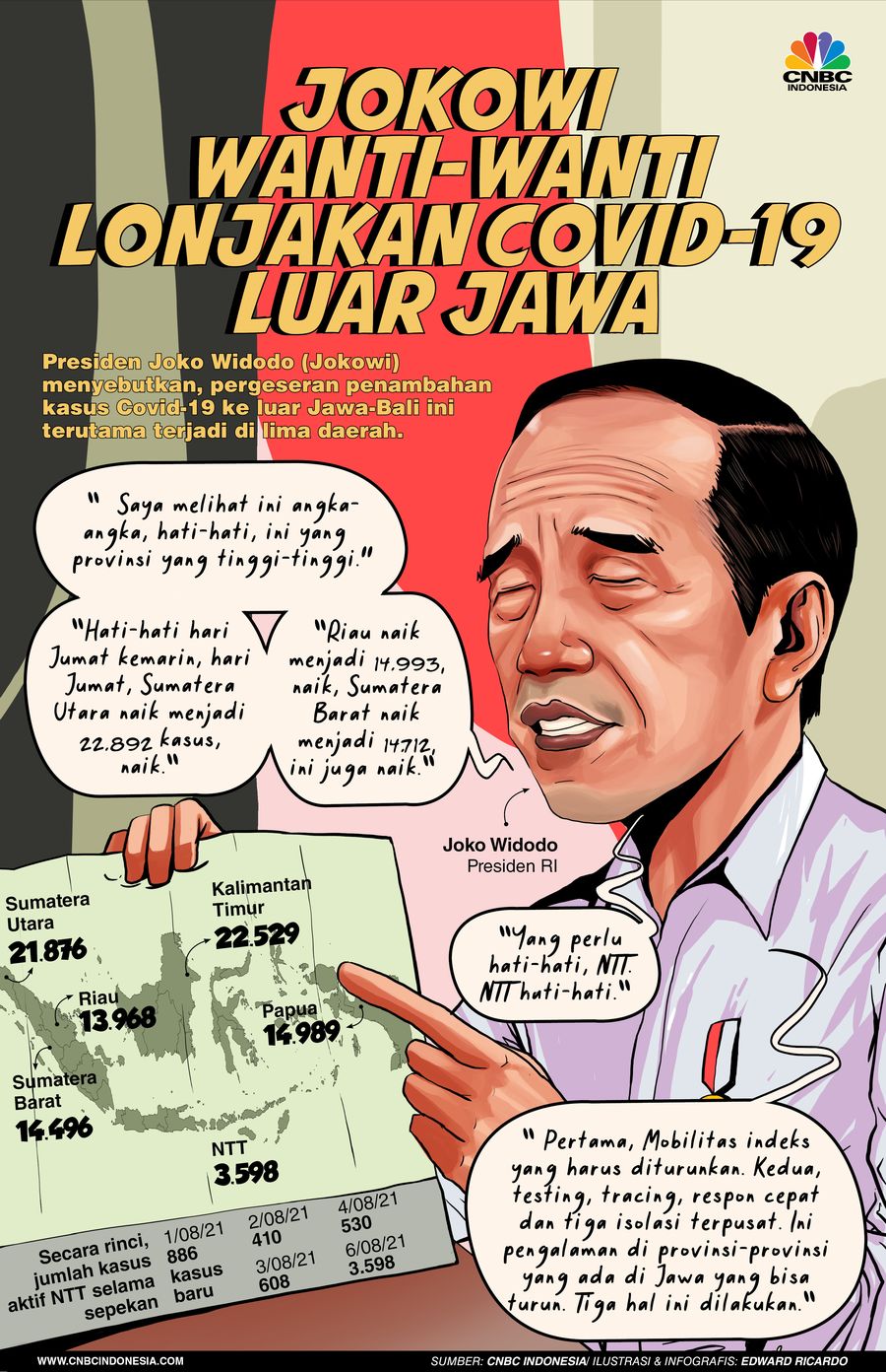 Infografis, Jokowi Wanti-wanti Lonjakan Covid-19 Luar Jawa