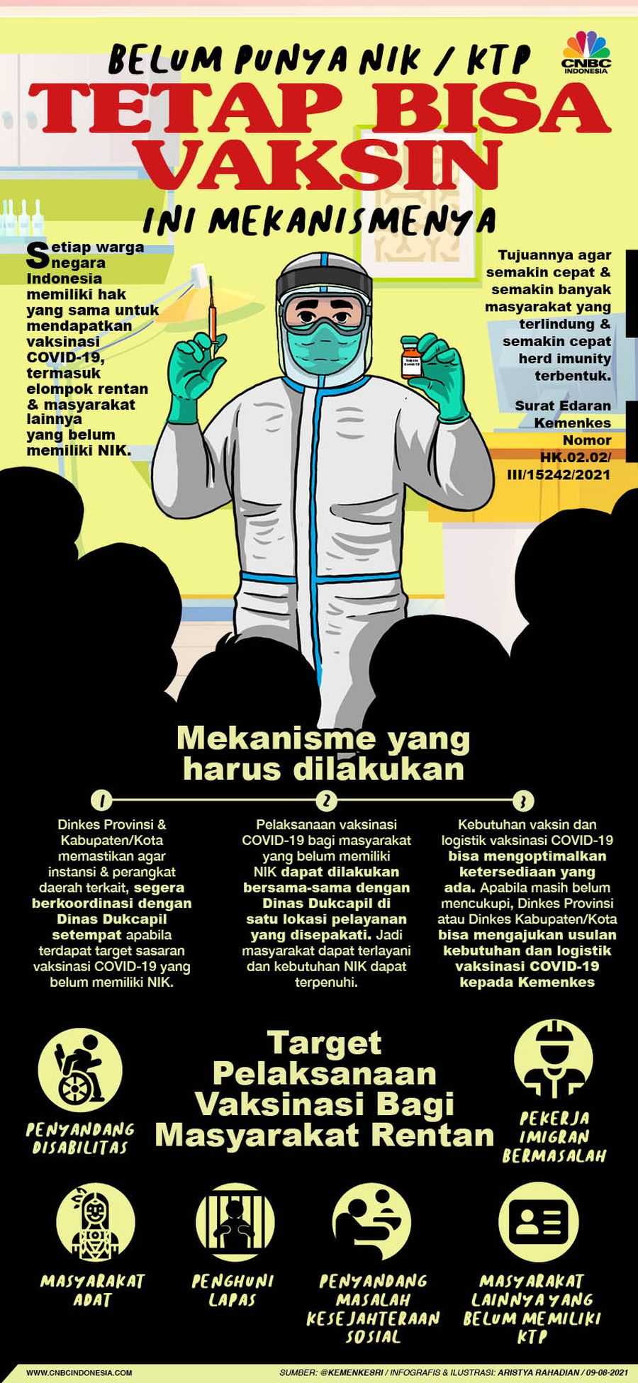 Infografis/ Belum Punya NIK atau KTP Tetap Bisa Vaksin, ini mekanismenya/ Aristya Rahadian